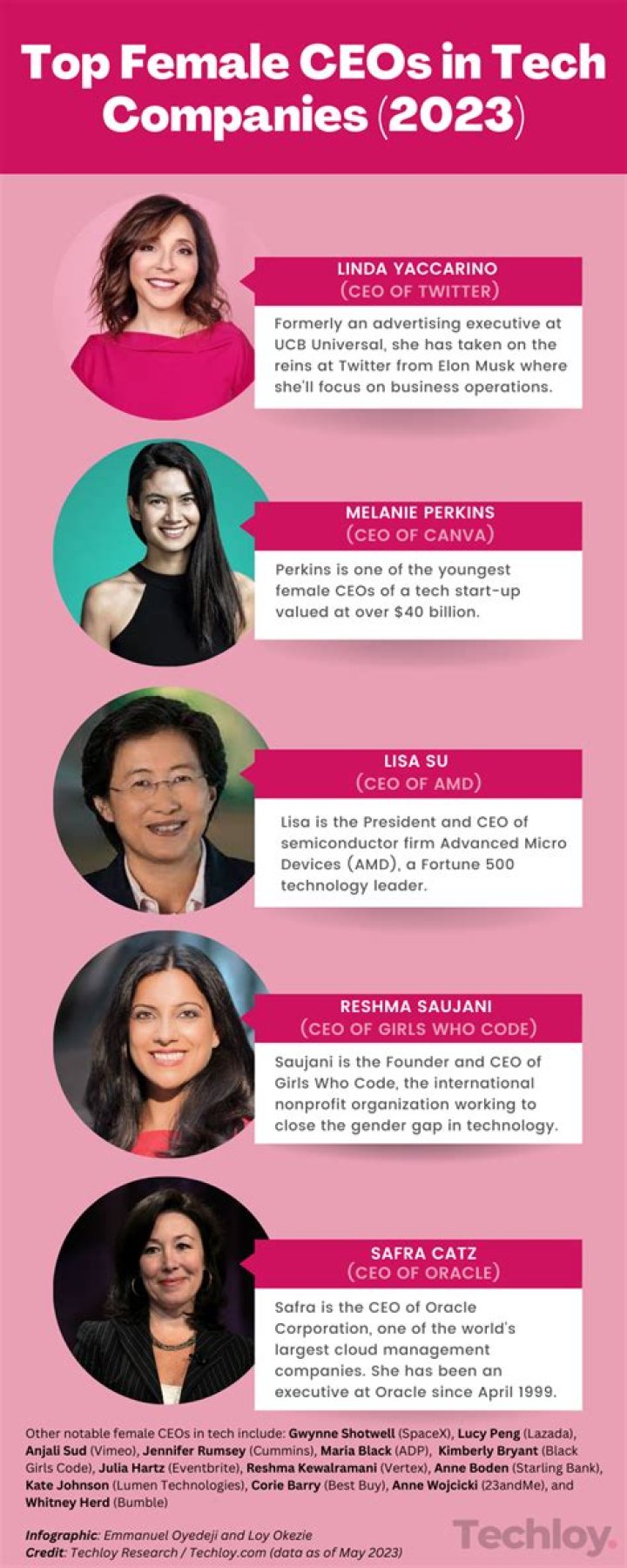 5 Tech CEOs Who Have Lost A Fortune In The Last Year