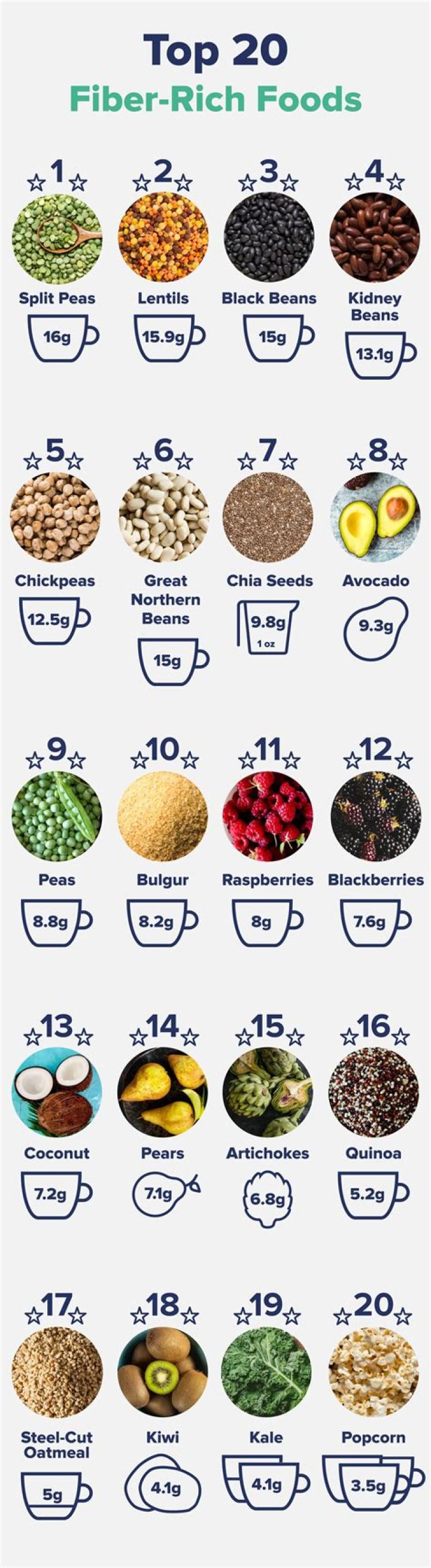 Best Foods That Contain Fiber