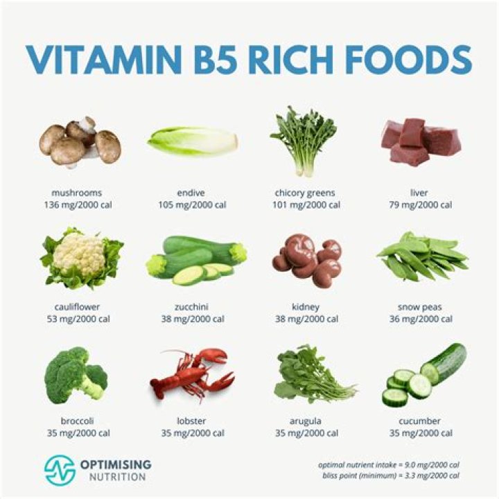Best Foods with Vitamin B5