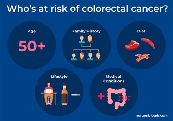 FDA Warns Colorectal Cancer Is on the Rise—Here's 4 Ways to Lower Your Risk
