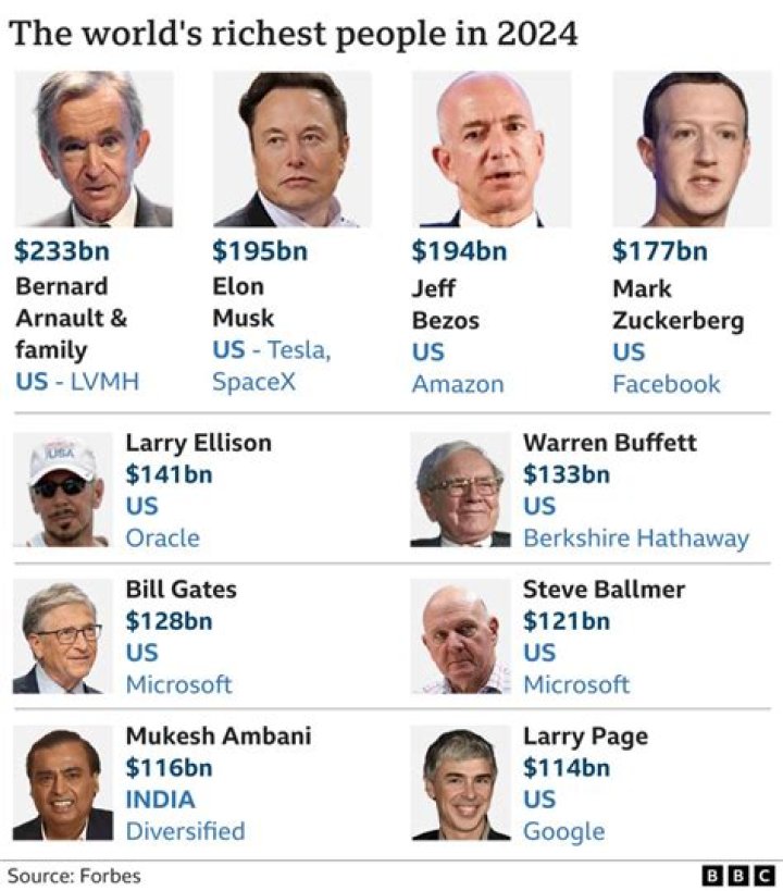 Female American Billionaires Are Having A Very Good Year