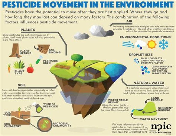 How can we reduce pesticide use in agriculture