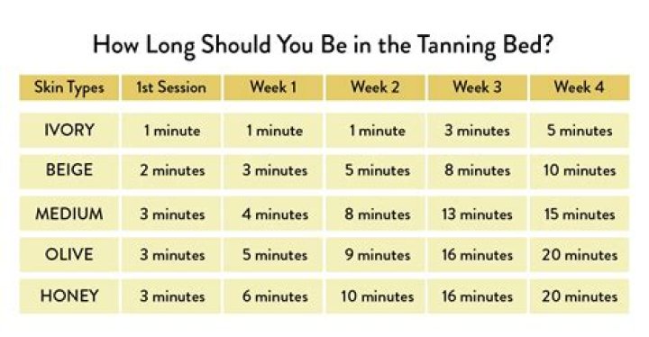 How do I change the bulb in my ESB tanning bed