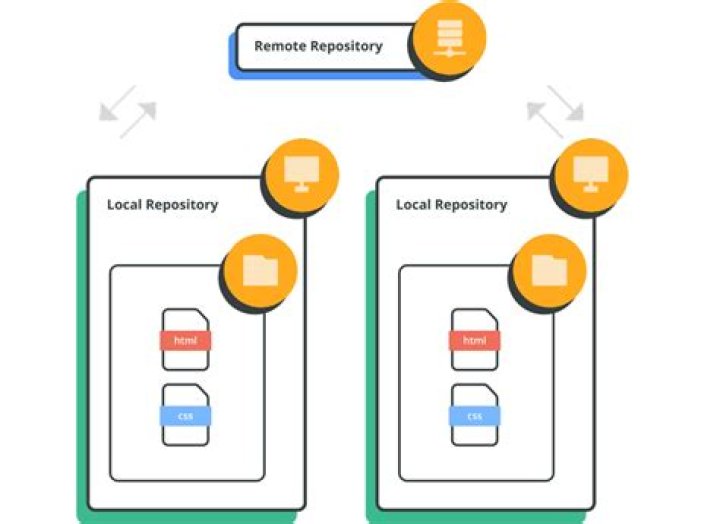 How do I create a remote Git repository in Windows