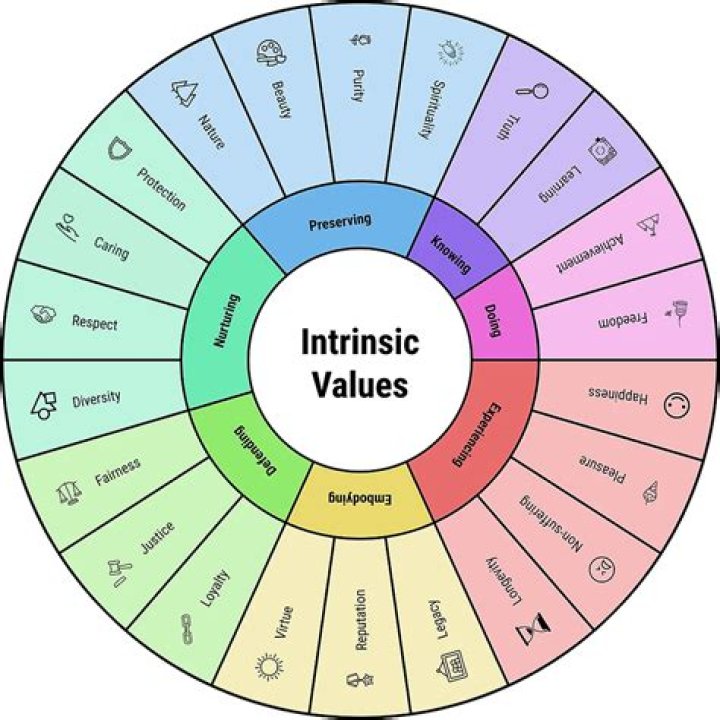 How do you identify inherent risks