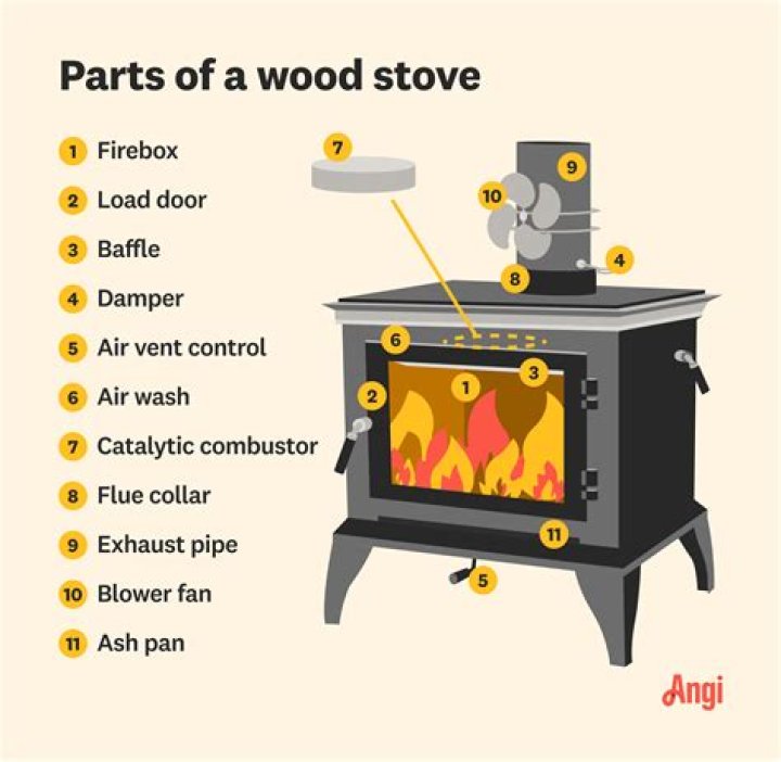 How much is a wood burning oven