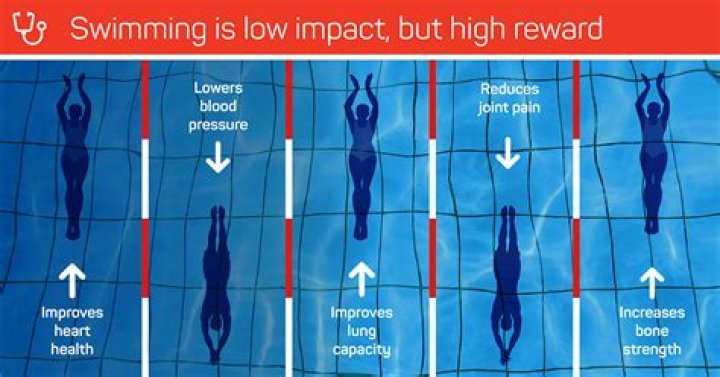 How to Lose Weight Swimming