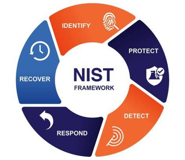 Is NIST a framework