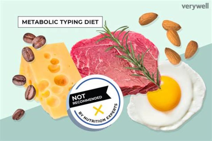 Metabolic Typing Diet Plan – Transform Your Body by Recognizing Your Nutritional Needs