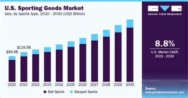 Shoppers Are Abandoning Dick's Sporting Goods, Data Shows—Here's Why