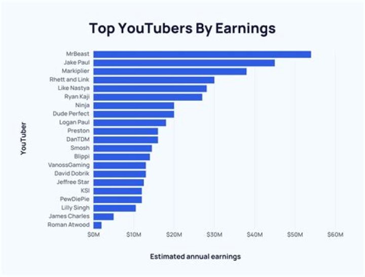 TFB TV net worth, income and estimated earnings of Youtuber channel