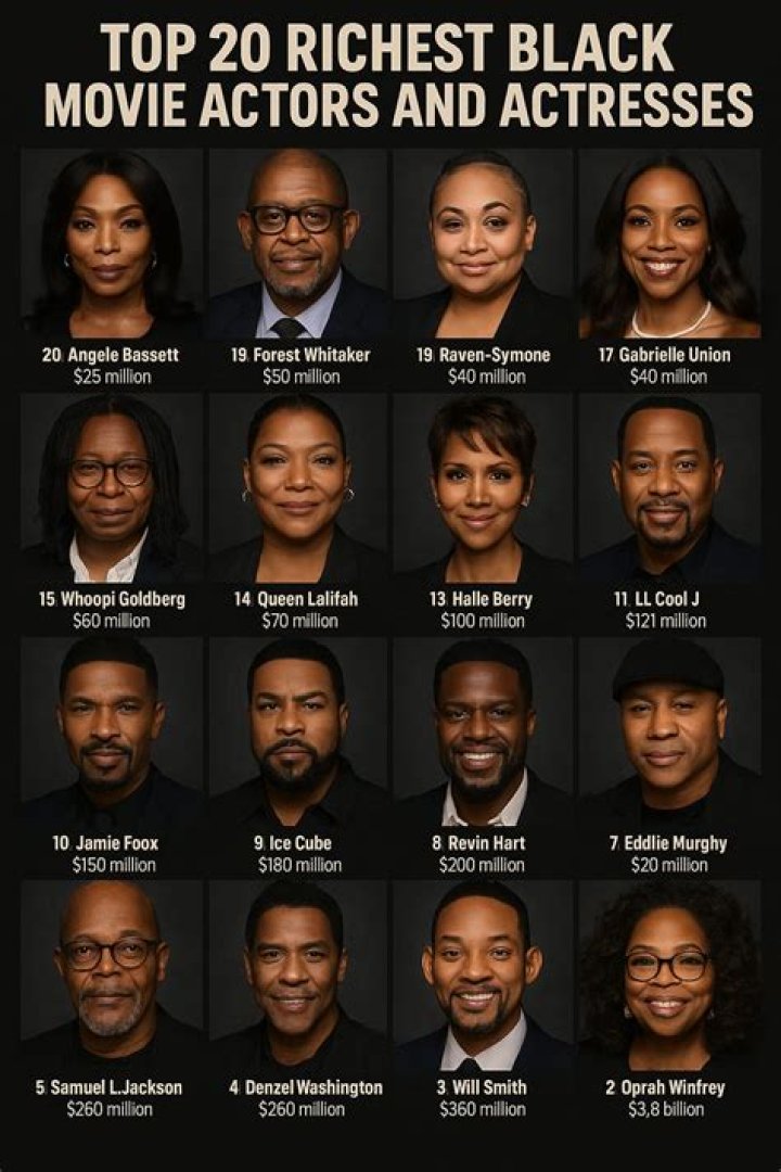 The 10 Richest Black People In The World Today
