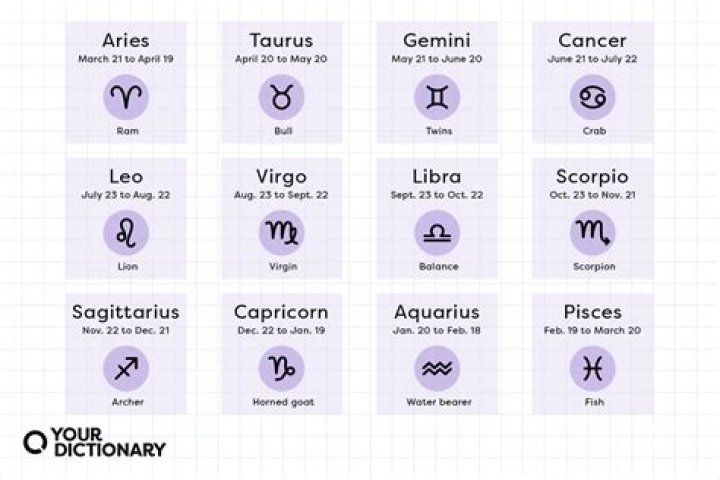 The Most Attention-Seeking Zodiac Sign, According to Astrologers