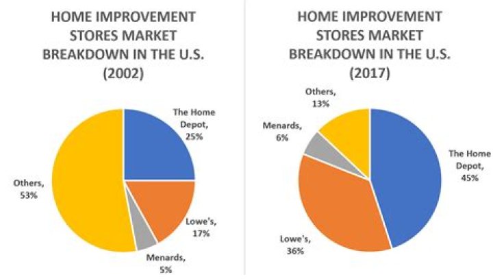 This Is the Home Improvement Decision You'll Regret Most, Survey Finds