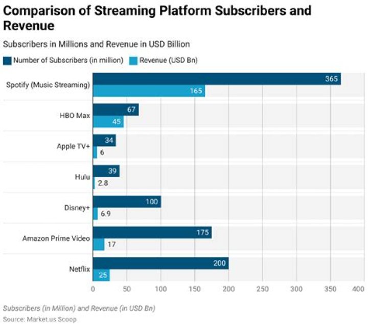 Tidal May Have Been Inflating It's Subscriber Numbers Over The Past Couple Years