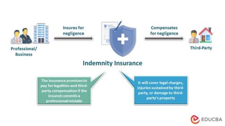 What is an indemnity benefit plan
