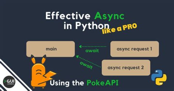 What is async and await in Python