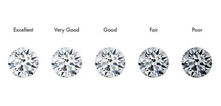 What is considered a good diamond