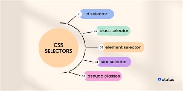 What is CSS selectors in selenium