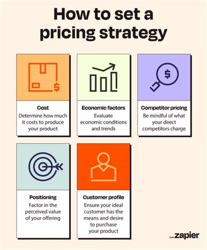 What is customer oriented pricing