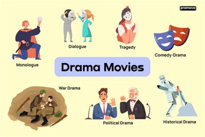 What is drama According to Dryden