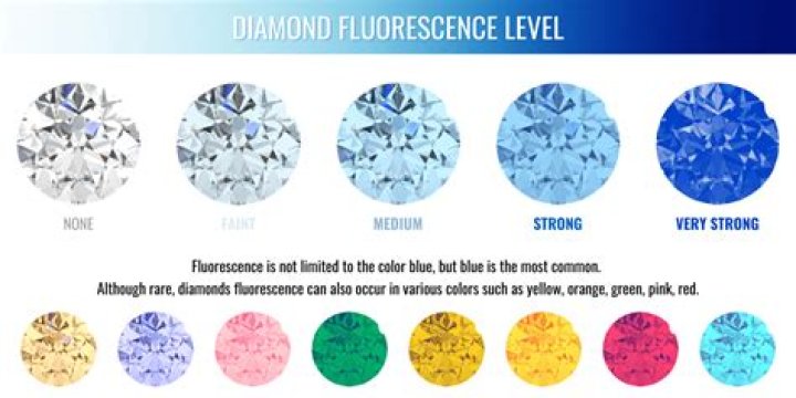 What is fluorescence in a diamond