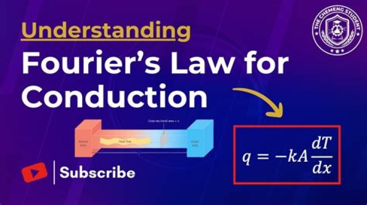 What is Fourier law of conduction