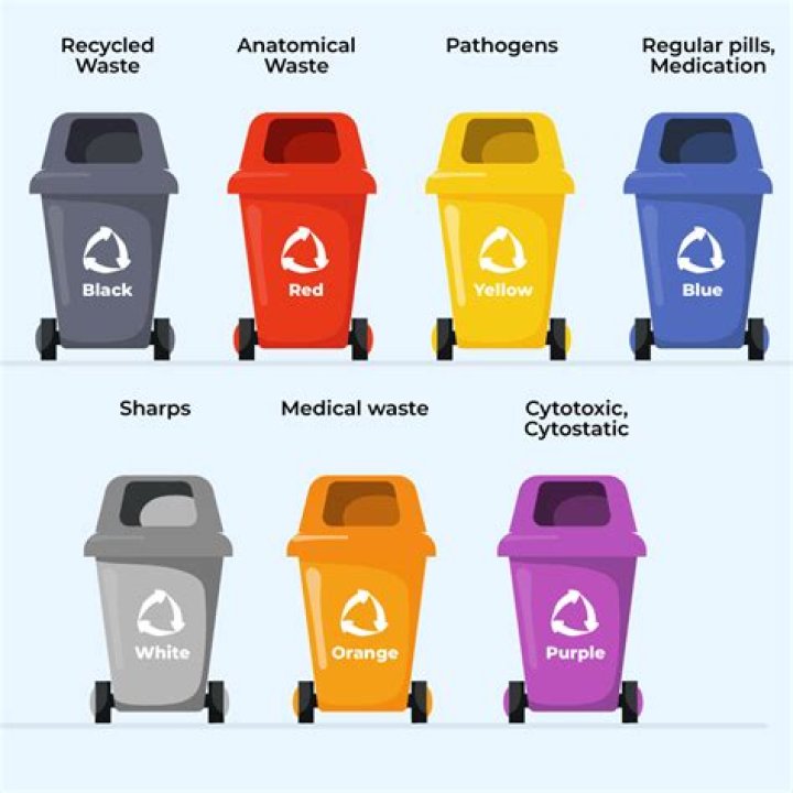 What is garbage disposal used for