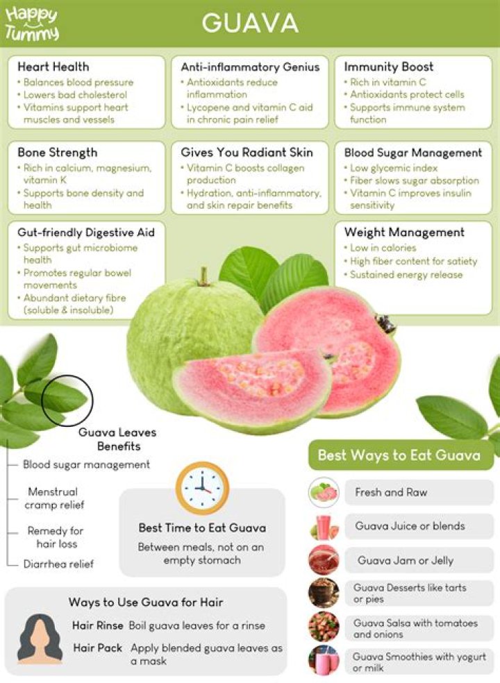 What is guava leaves tea good for