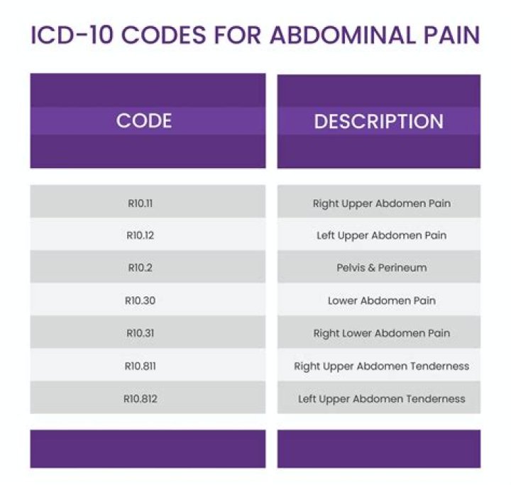 What is ICD-10 code for SFA stent