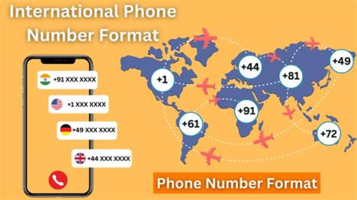 What is international date format