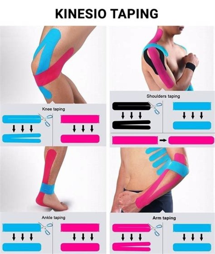 What is kinesiology tape used for