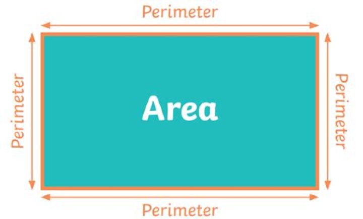 What is perimeter area and volume