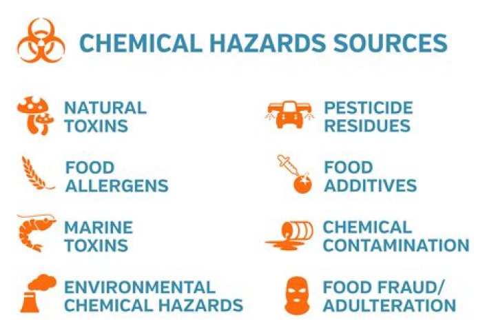 What is phantom chemical used for
