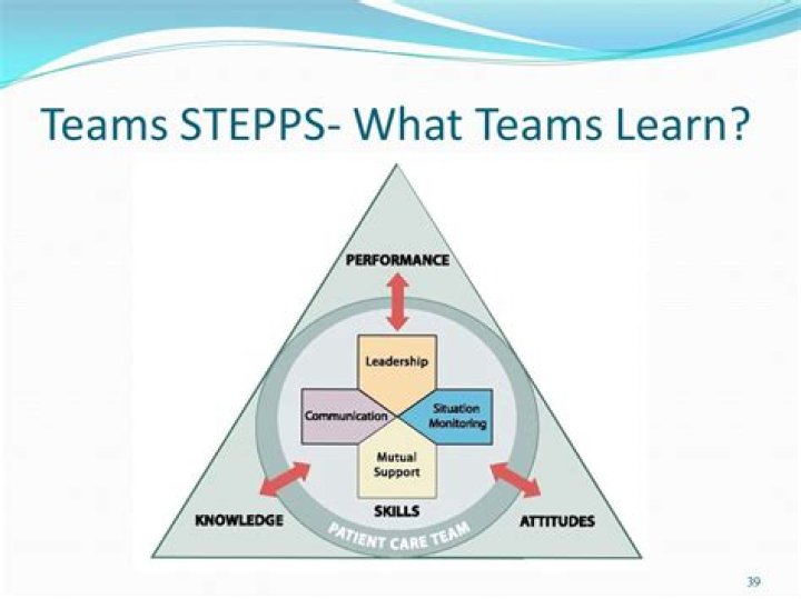 What is TeamSTEPPS training