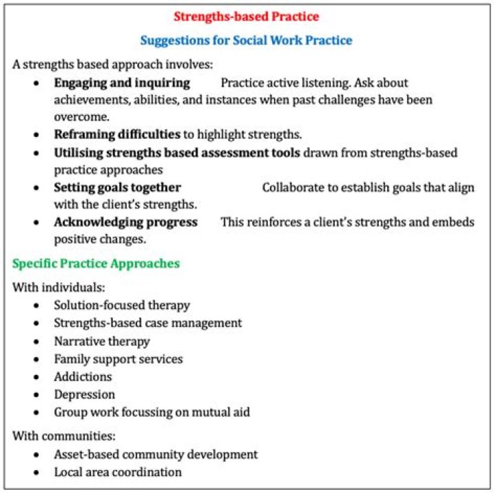 What is the meaning of strengths based practice