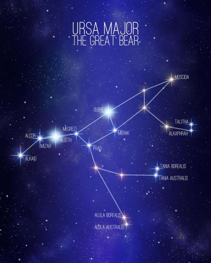 What major stars are in Libra