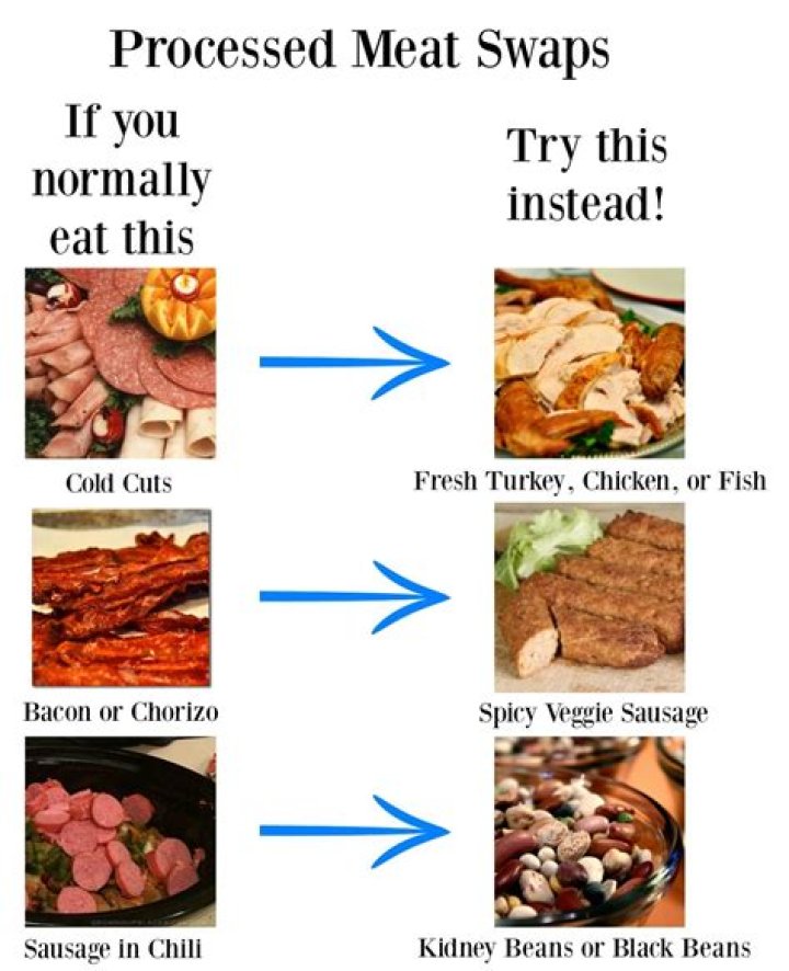 What processed meats to avoid