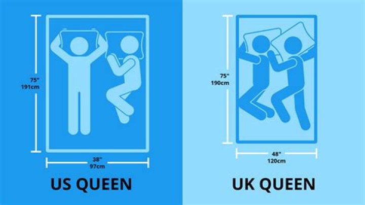 What size is a queen duvet UK