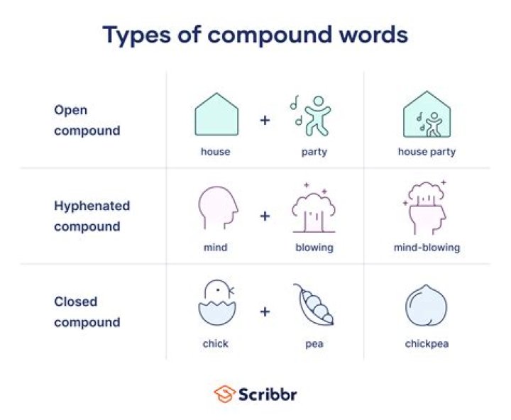 What type of compound is ch4o