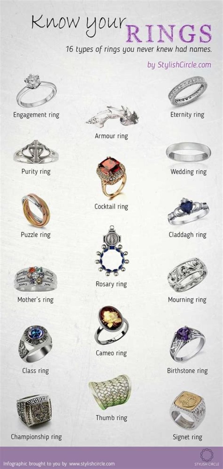 What types of rings are there