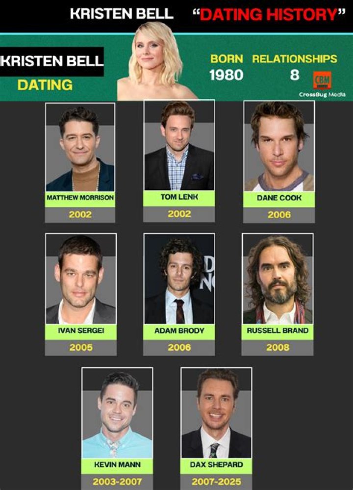 Who is Matthew Bell Dating Now?