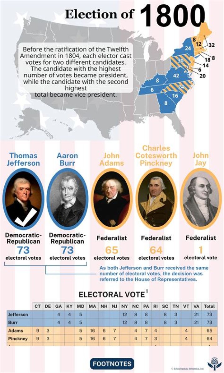 Why was the election of 1808 important